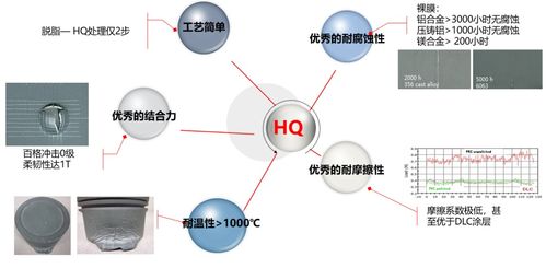 合肥華清研發 鋁鎂合金無鉻鈍化技術在航空行業應用取得重大突破，賦能未來航空制造
