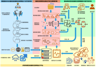 服務(wù)互聯(lián)網(wǎng)理論與技術(shù)研究項(xiàng)目順利通過(guò)綜合績(jī)效評(píng)價(jià)，引領(lǐng)網(wǎng)絡(luò)技術(shù)新突破