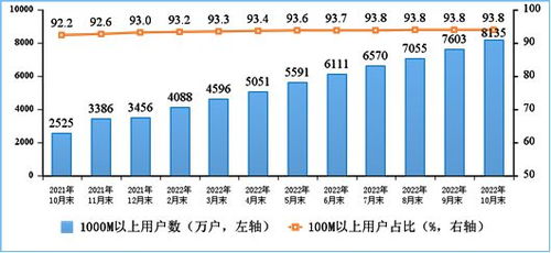 中國移動千兆寬帶用戶破2.4億，數字化生活的新常態