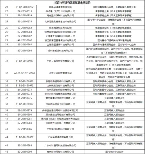 工信部加強行業監管，依法注銷383家企業跨地區增值電信業務許可