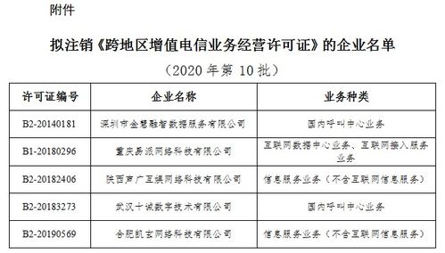 工信部擬注銷5家企業跨地區增值電信業務經營許可，強化市場準入與退出監管
