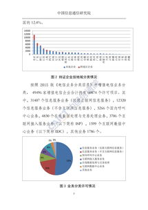 2018年1月中國增值電信業(yè)務(wù)許可情況深度分析