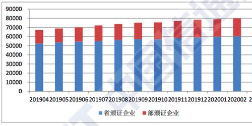 全國增值電信業(yè)務(wù)經(jīng)營許可企業(yè)突破八萬家 行業(yè)增長勢(shì)頭持續(xù)強(qiáng)勁