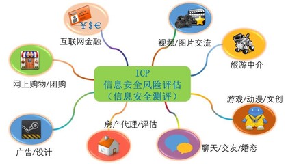 電信增值及經(jīng)營(yíng)業(yè)務(wù)服務(wù)商(ICP、EDI)信息系統(tǒng)風(fēng)險(xiǎn)評(píng)估與管理策略